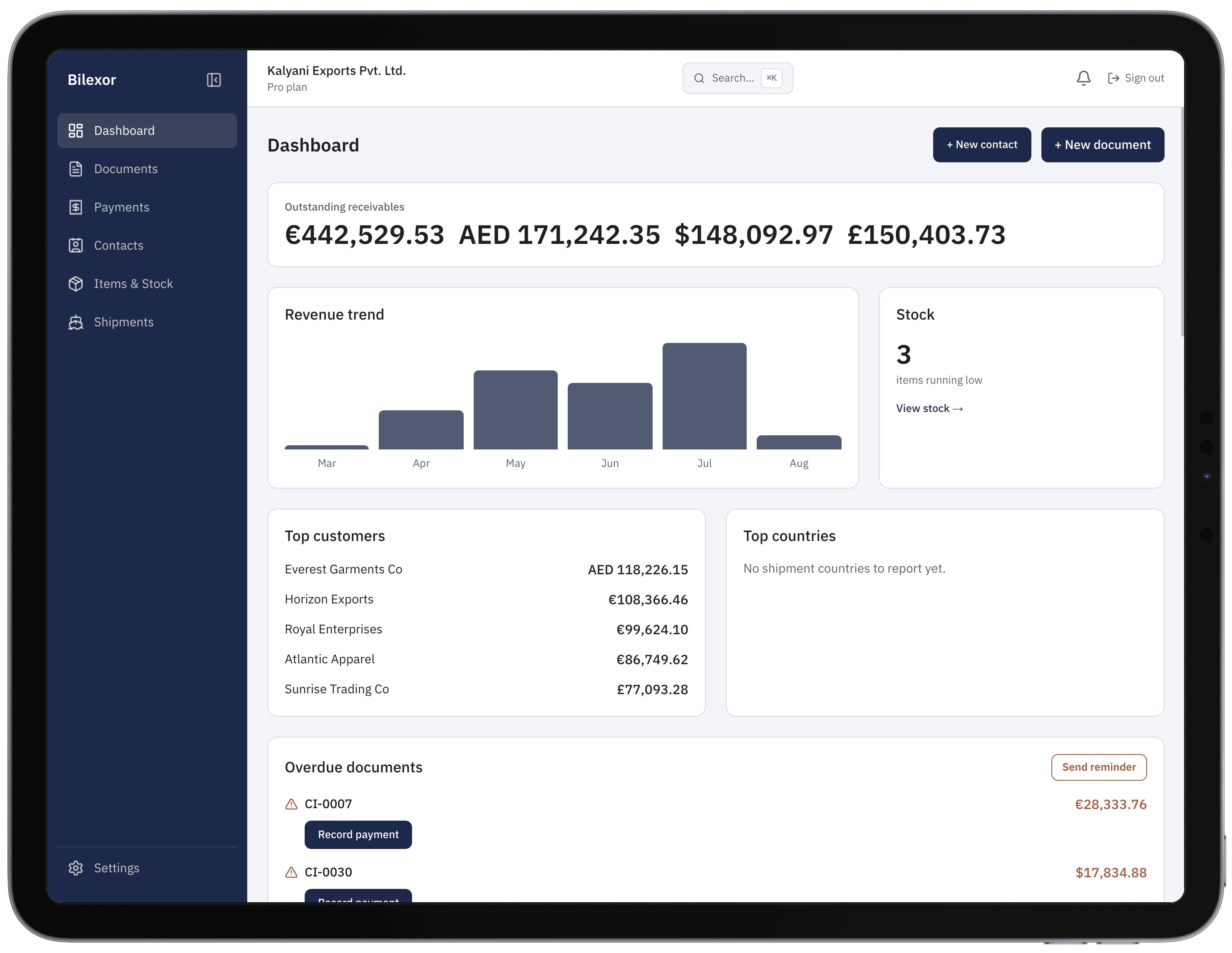Bilexor web dashboard on iPad showing multi-currency outstanding receivables, a Mar–Aug revenue trend, stock alerts, top customers, and overdue invoices with Record payment buttons